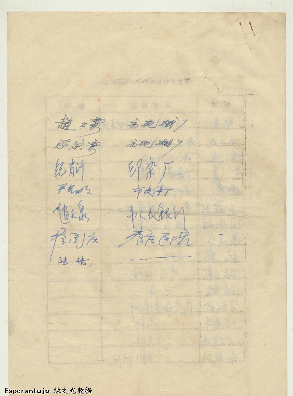 枣庄市世界语学习小组登记表 006