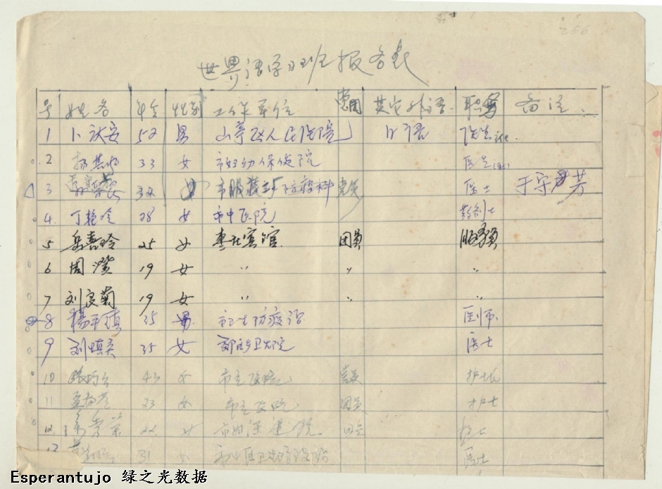 世界语学习班报名表 001