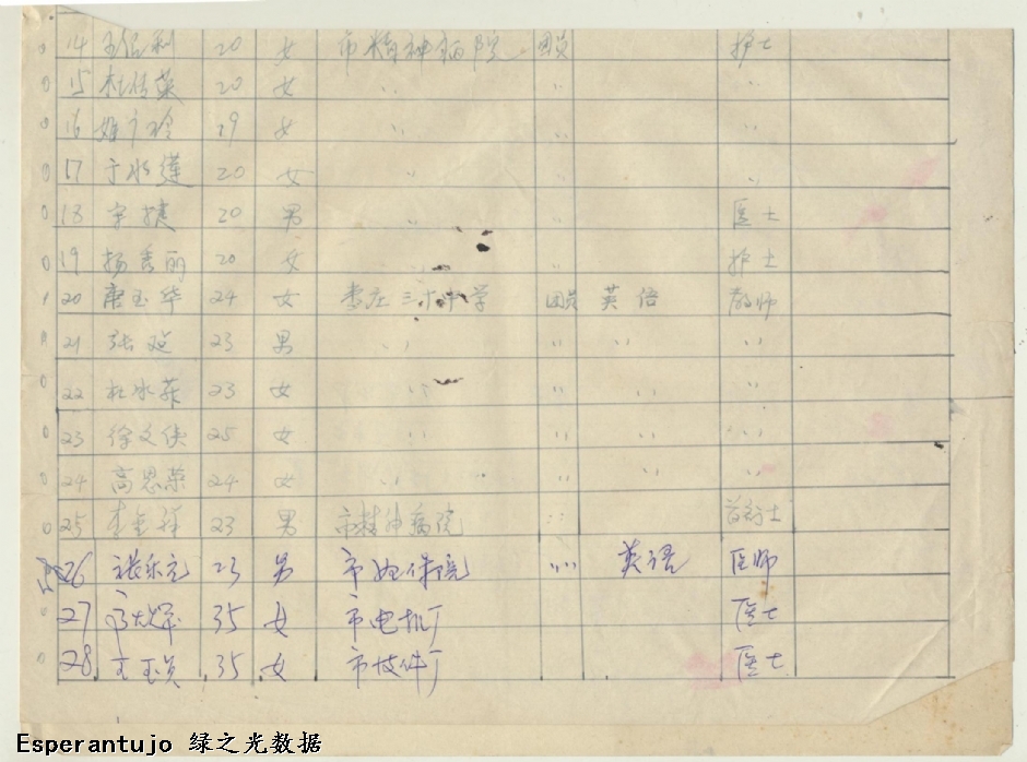 世界语学习班报名表 002